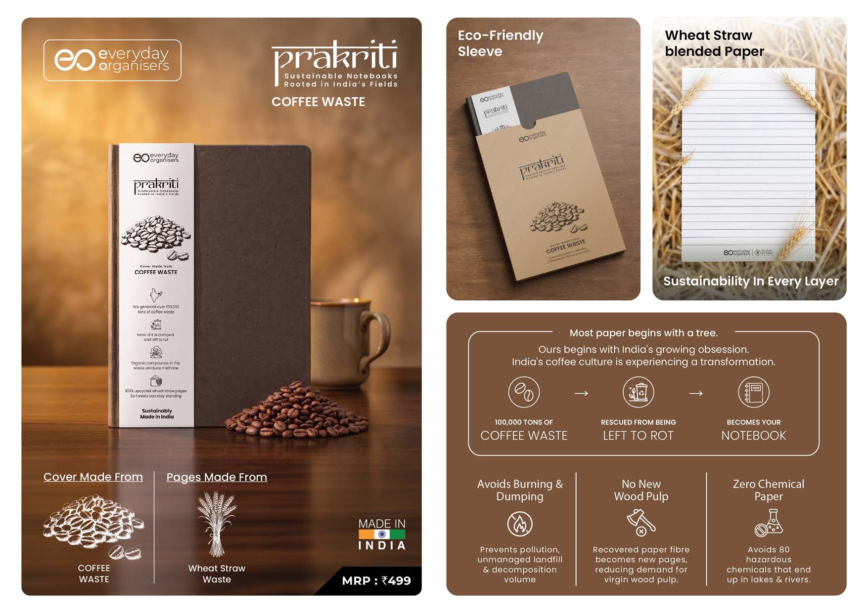 Prakriti Coffee Waste